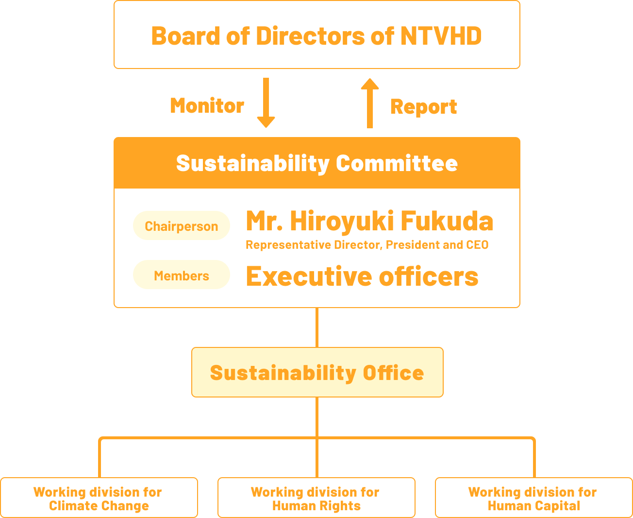 governance-chart