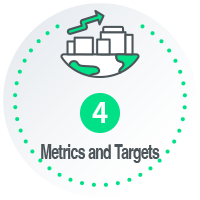4.Metrics and Targets